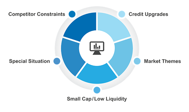 bond management