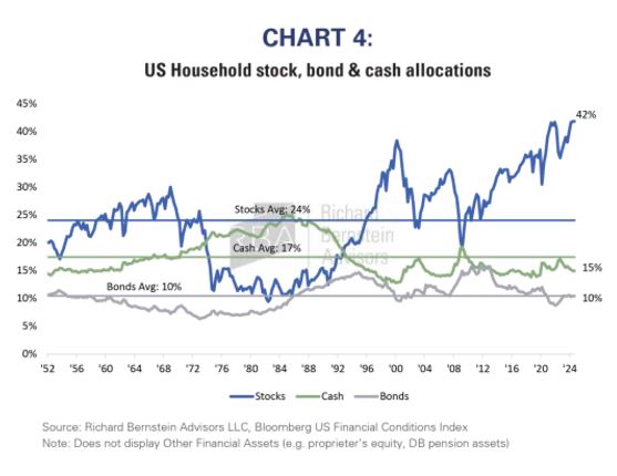 chart 4