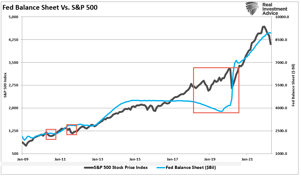 Jim Cramer, Jim Cramer Says Fed Pivot Means Buy Stocks?