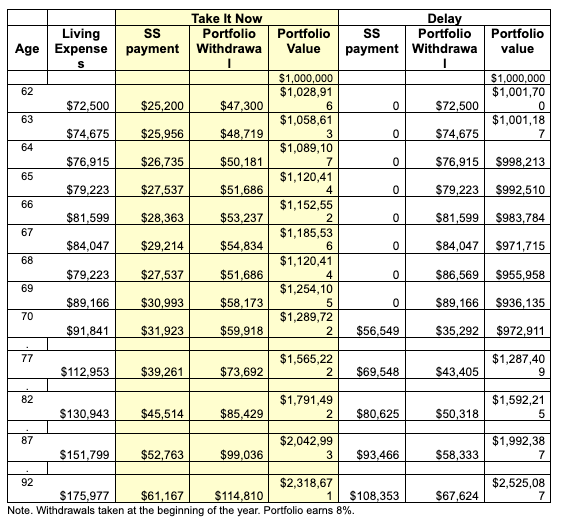 Age and living exp table