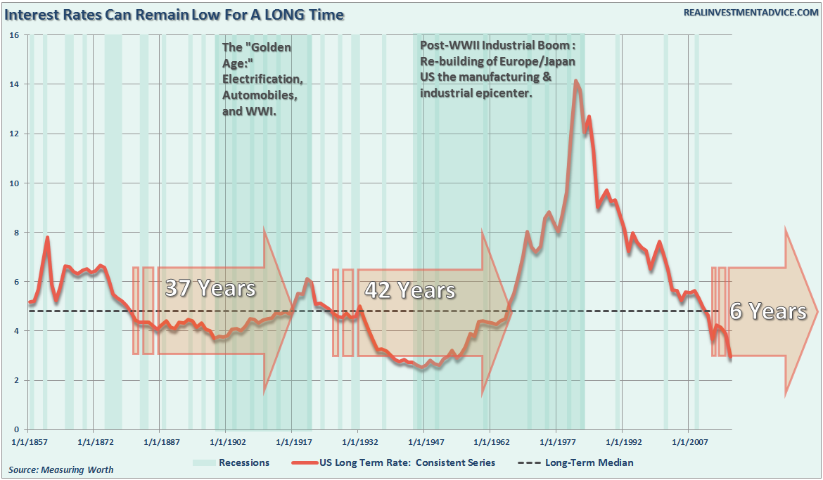 interest-rates-long-term-111316