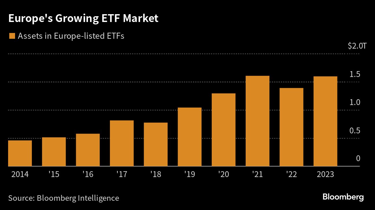 Europe's Growing ETF Market