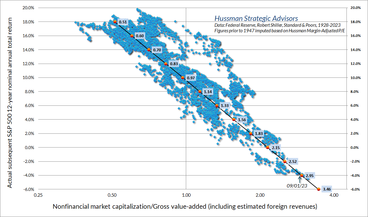 Nonfinancial Market Capitalization