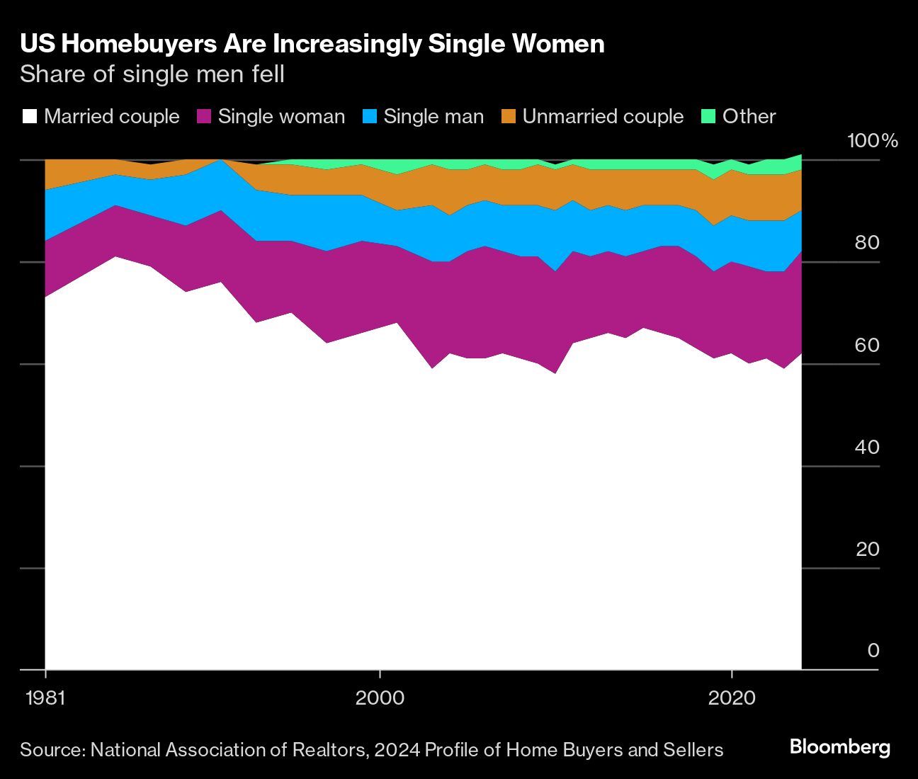 single women