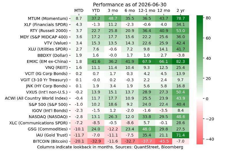 performance as of 2026