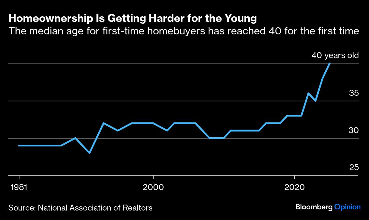 Homeownership BB graph