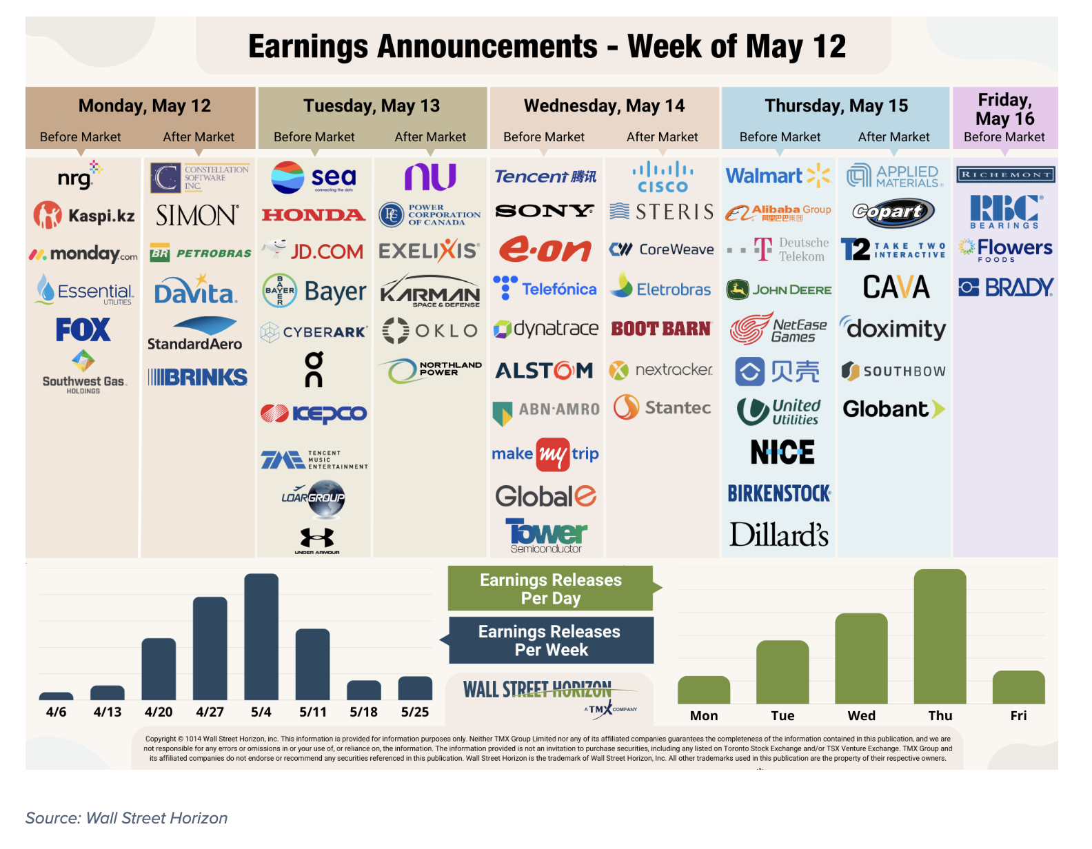 earnings announcement