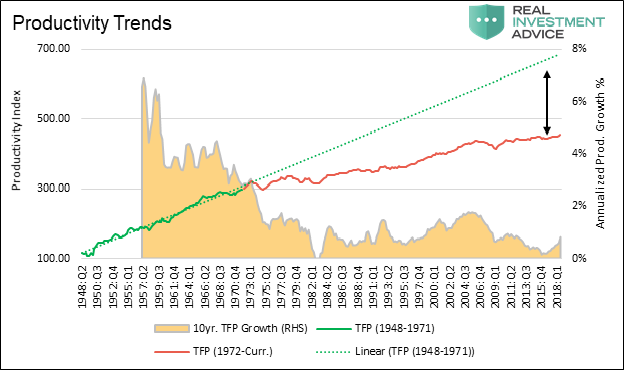 MMT, The Theory Of MMT Falls Flat When Faced With Reality (Part I)