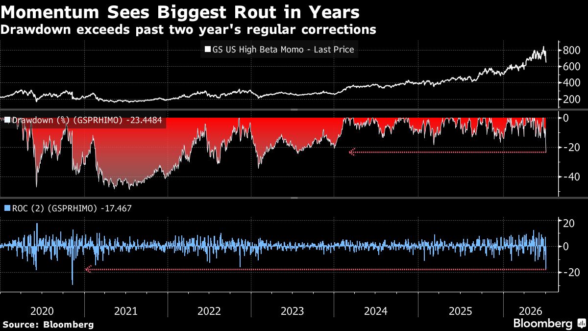 biggest-rout-years