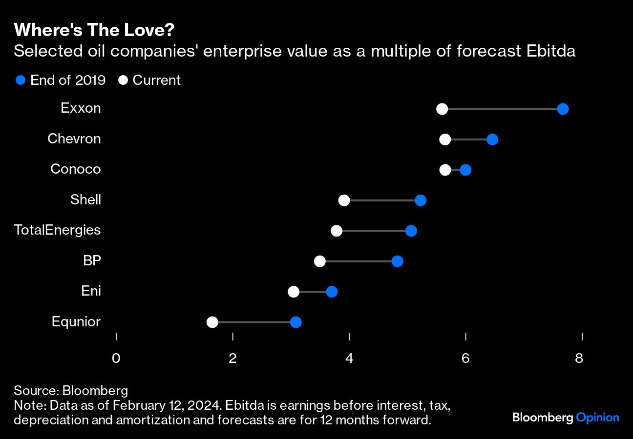 Where's the Love?