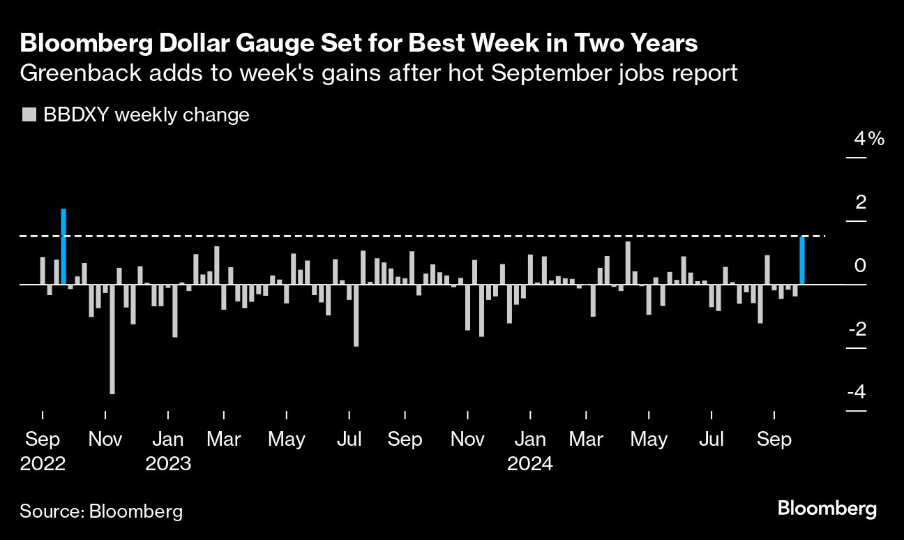 BLOOMBERG DOLLAR