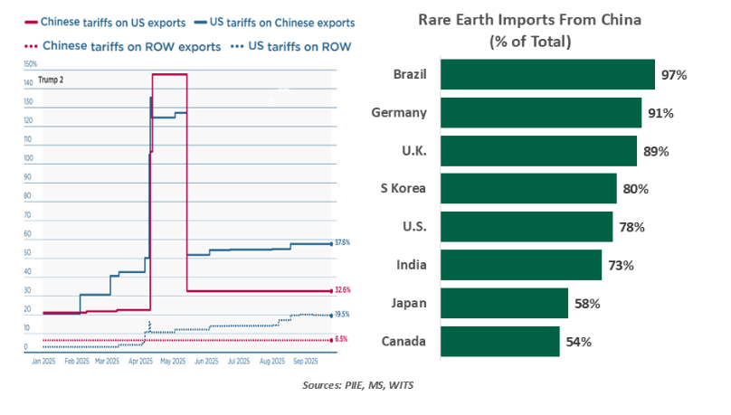 rare earth imports