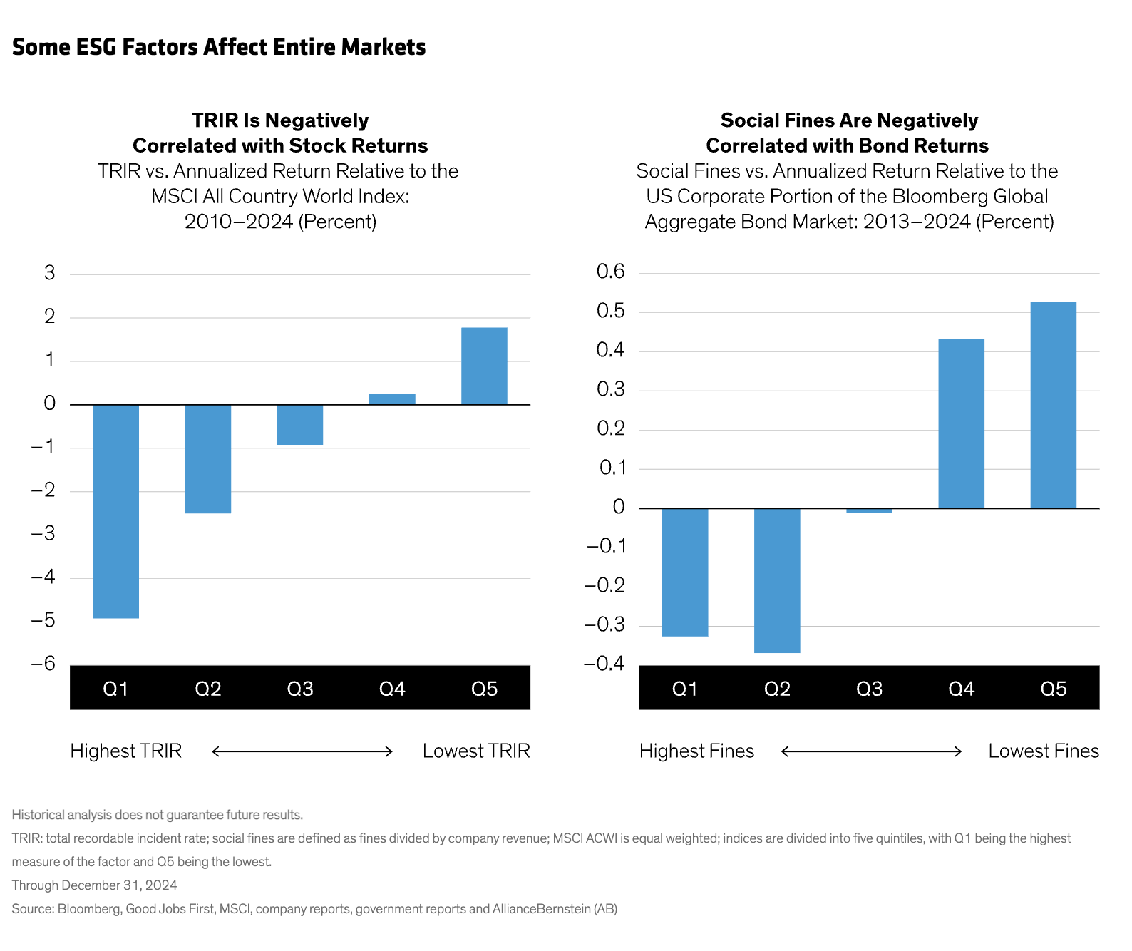 some ESG factors