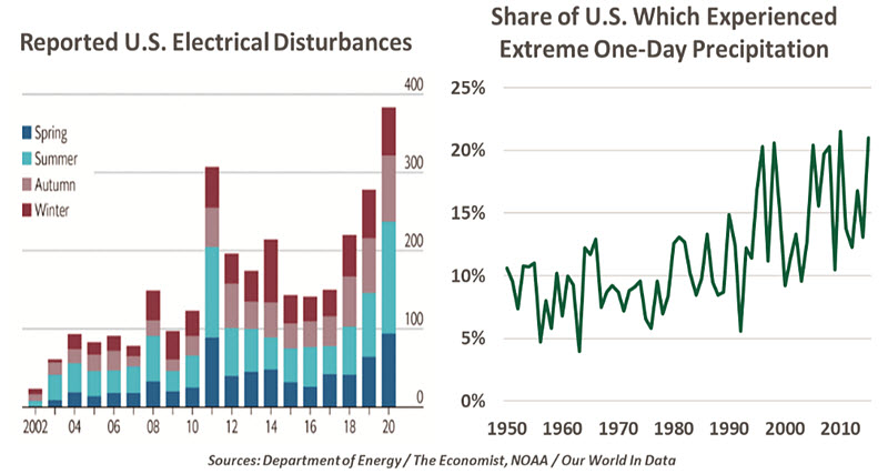 Weekly Economic Commentary - 03/05/21 - Chart 2