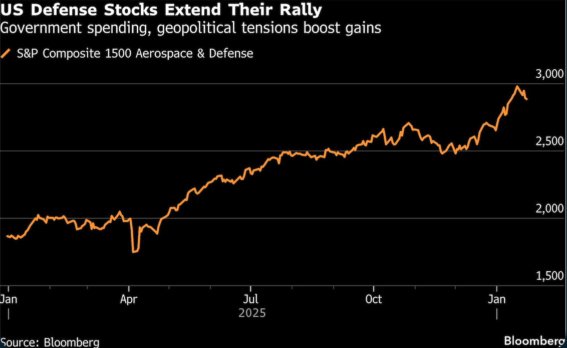 US defense stocks
