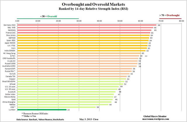 &ldquo;OverboughtandOversold&rdquo;