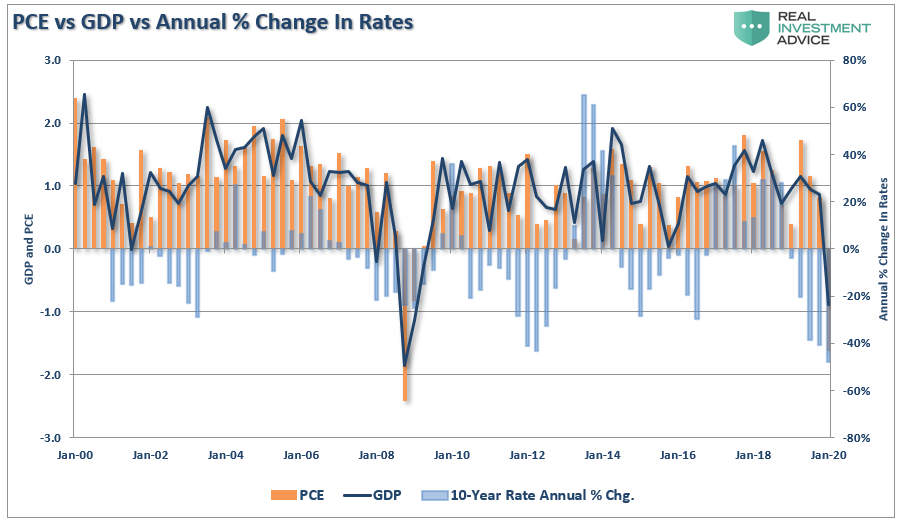 bond bull market, #MacroView: Why Siegel Is Wrong About End Of Bond Bull Market