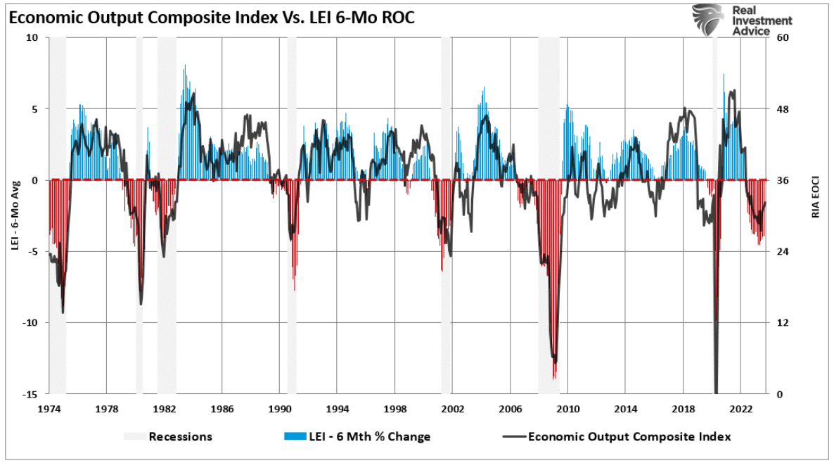 economic