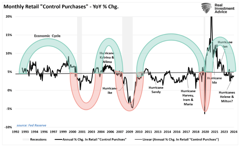 monthly retail