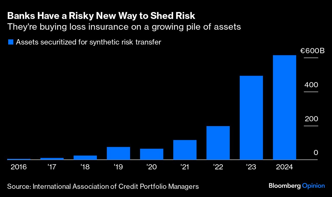 banks risky