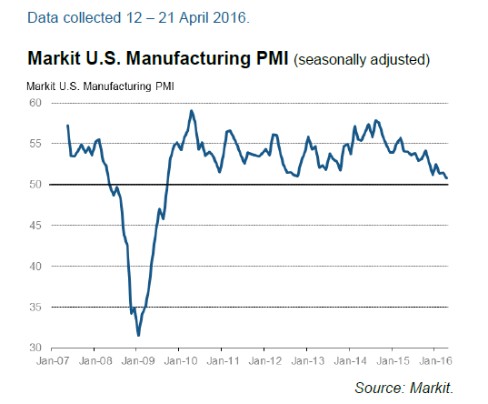 mfg.pmi_.22apr2016
