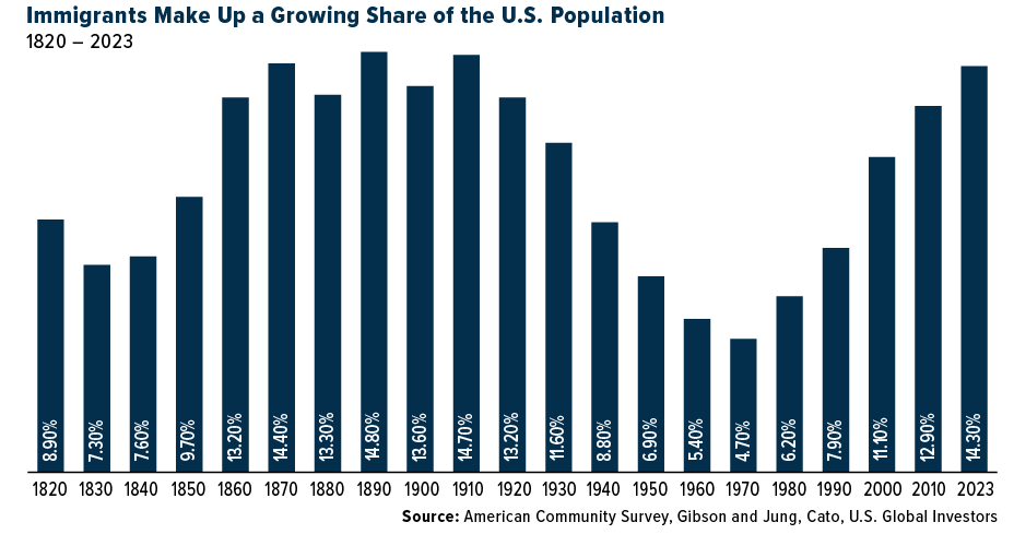 immigrants
