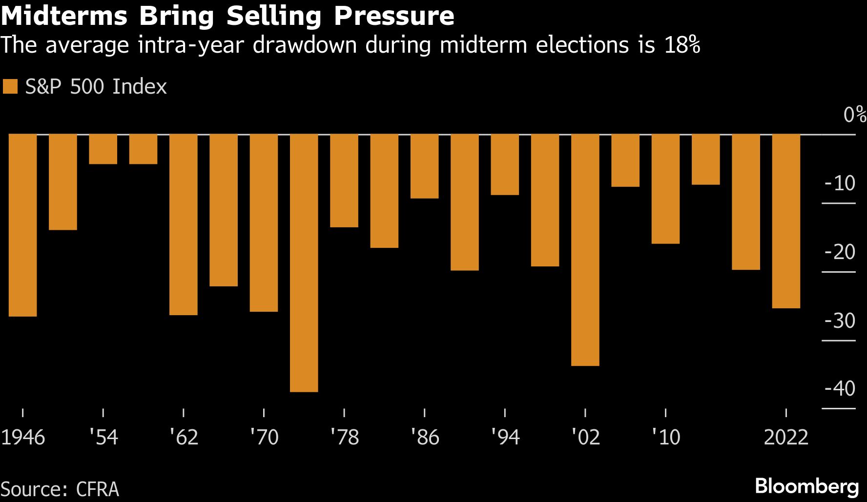 BB Midterms graph