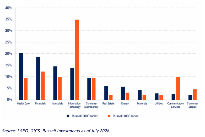 sector-diversification