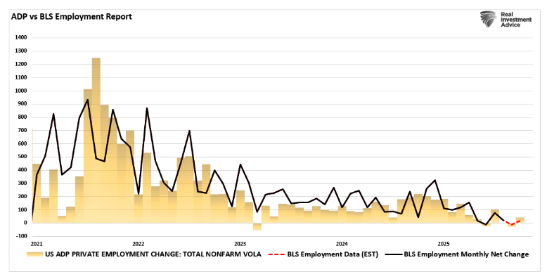 ADP vs BLS