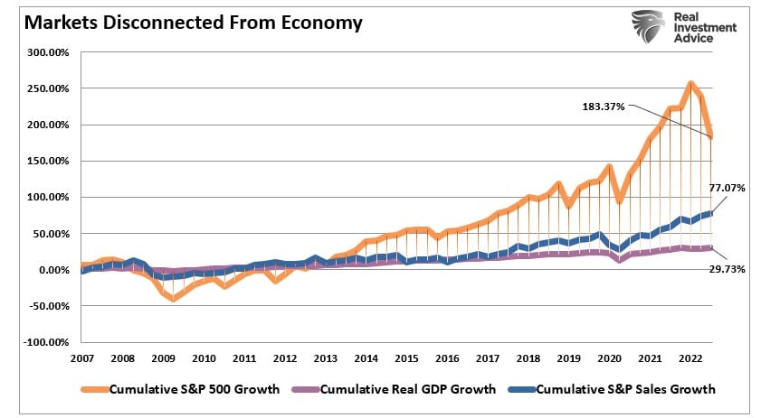 7% solution, The Fed’s “7% Solution” Won’t Work This Time