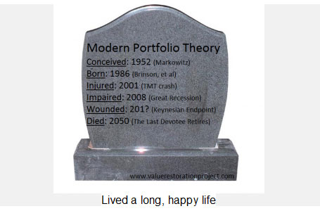Modern Portfolio Theory