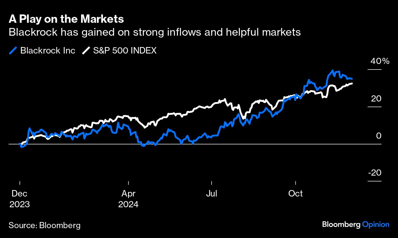 play on markets
