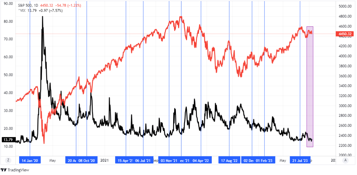 S&P ID