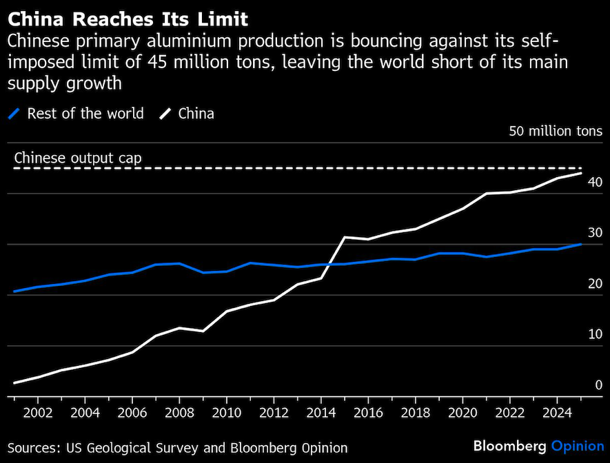 china reaches its limit