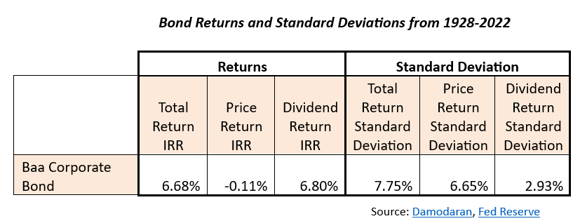 bond returns