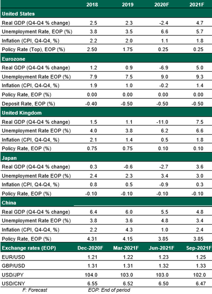 GEO 12/16/20 Chart