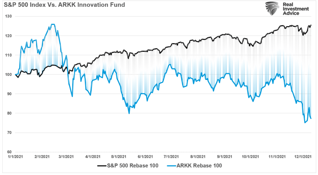 Wipe Out, “Wipe Out” Below The Calm Surface Of The Bull Market