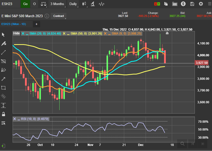 ES Chart