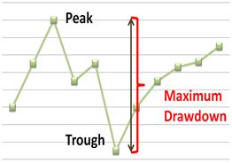 Maximum Drawdown