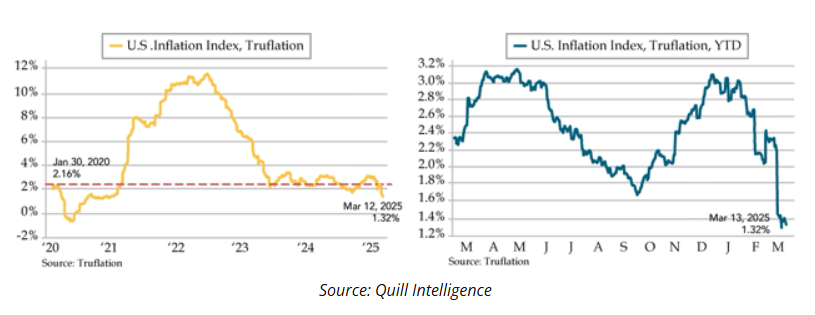 U.S. inflation