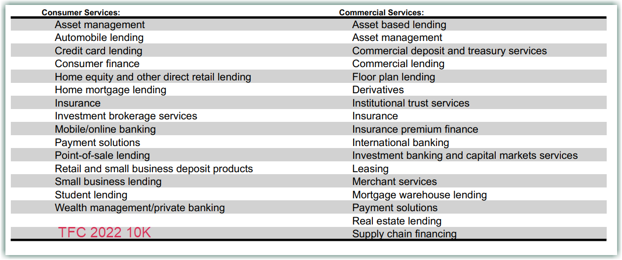 Consumer Services