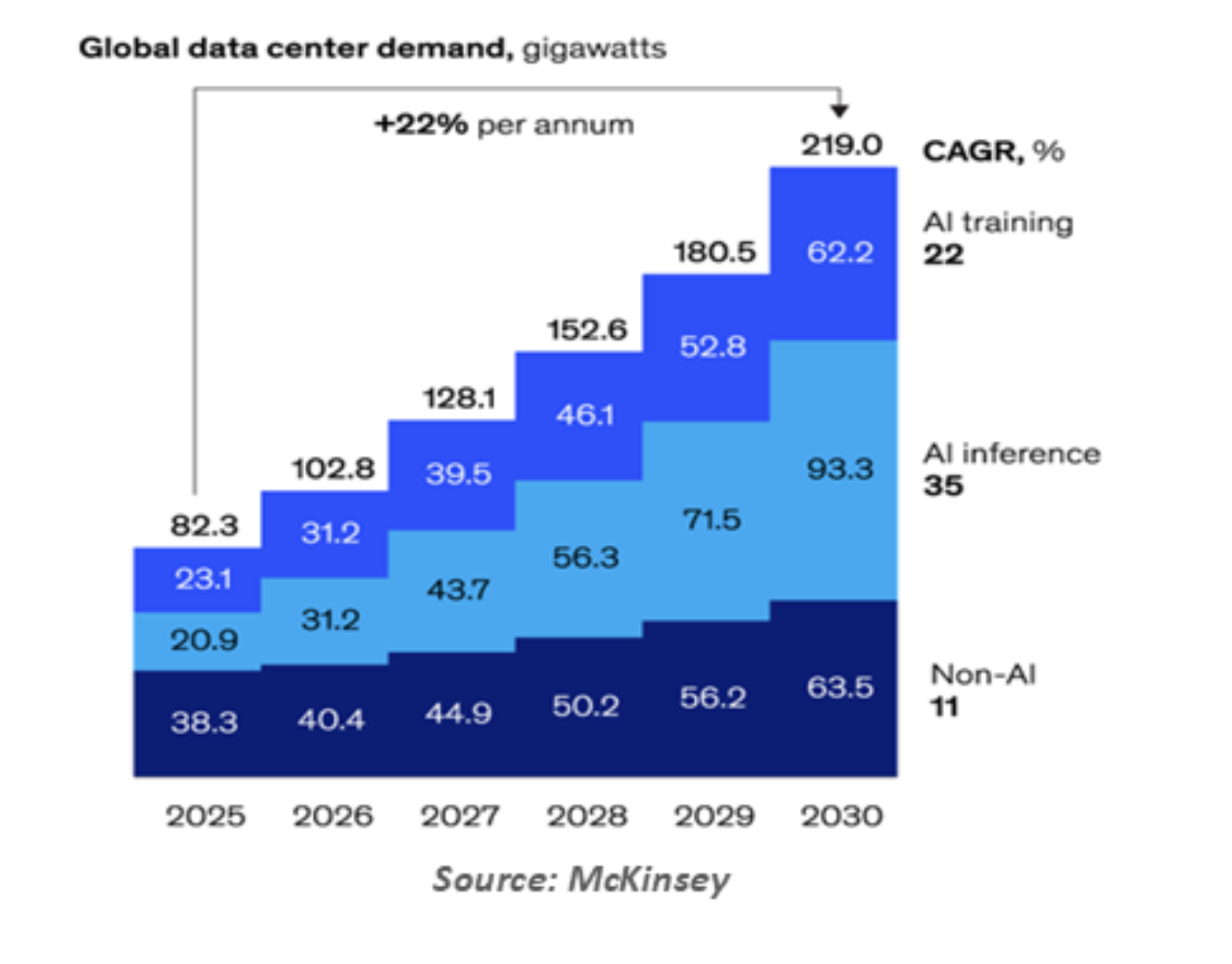 global data center demand