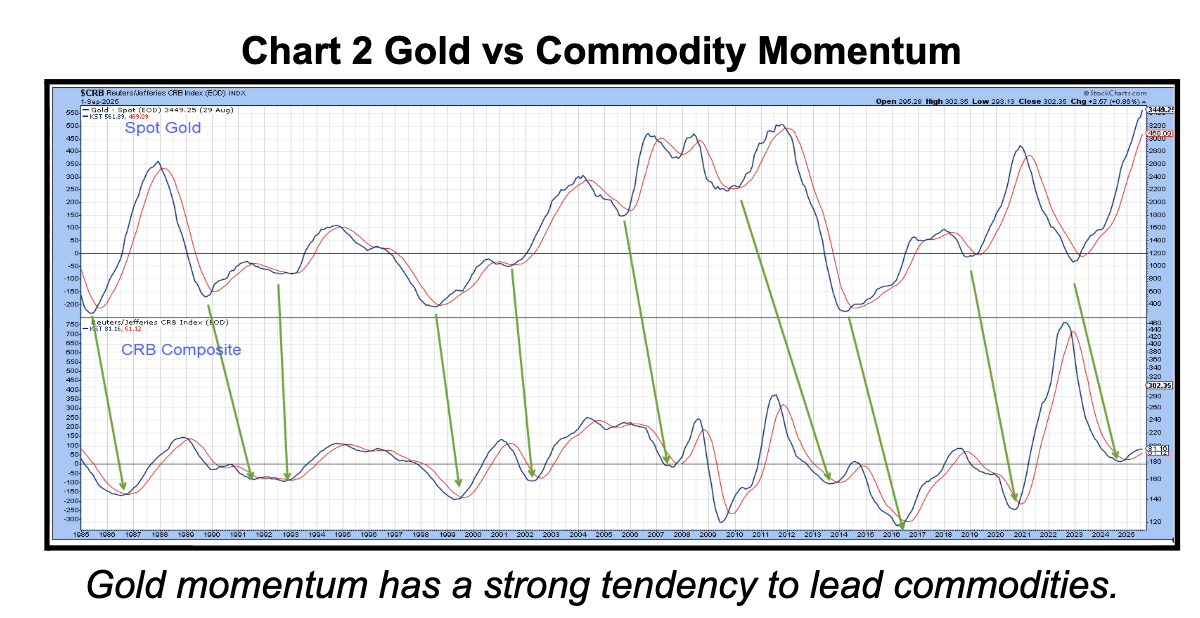 chart 2