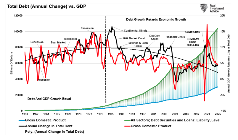 total debt