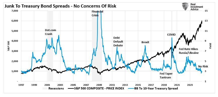 junk to treasury