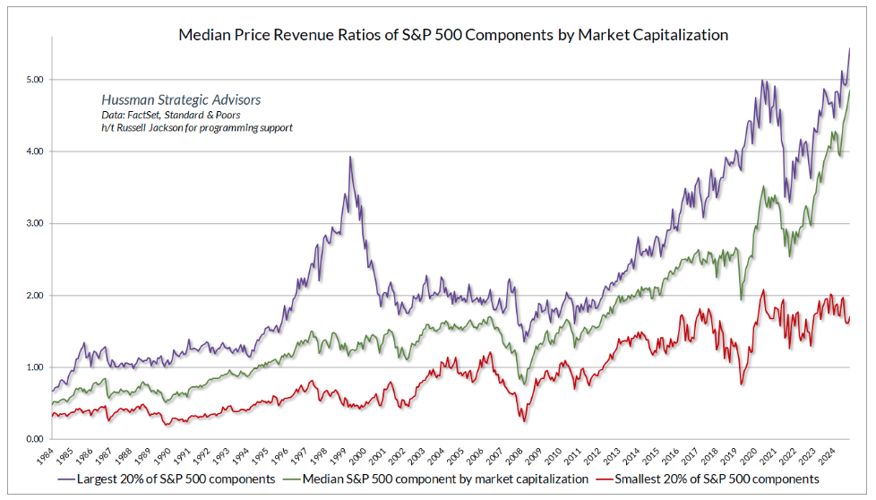 Median Price rev graph