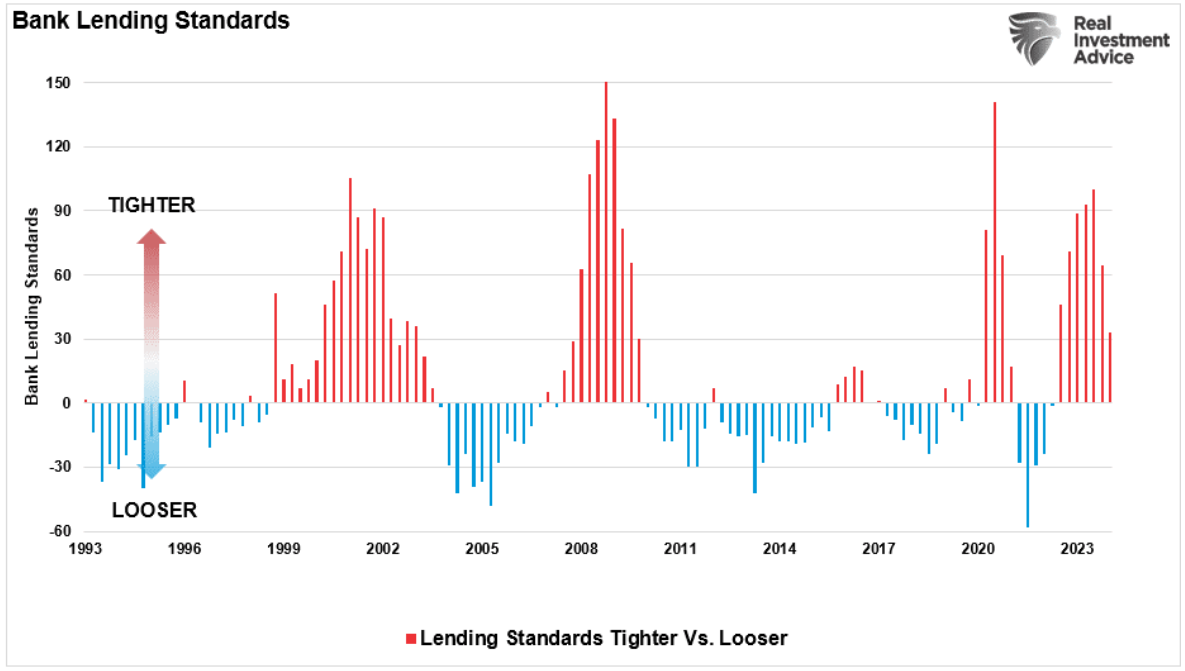 bank lending