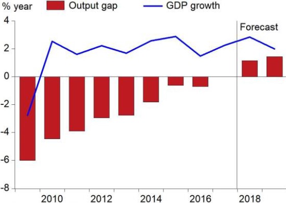 Exhibit 5: The US Phillips curve