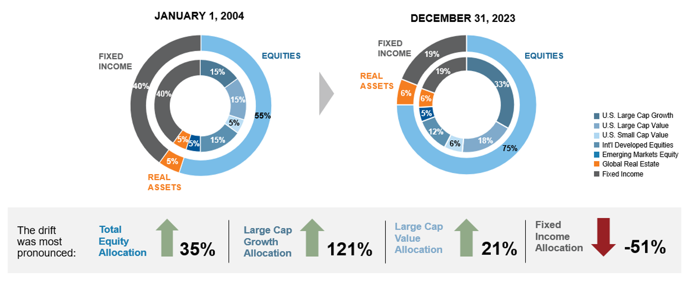 Hypothetical Portfolio