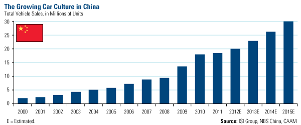 Domestic Equity Market - U.S. Global Investors 